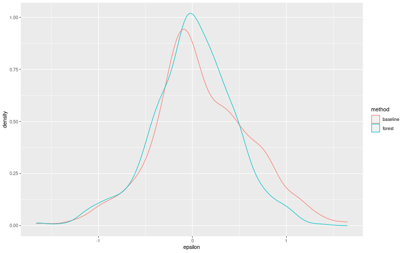 My plot :)